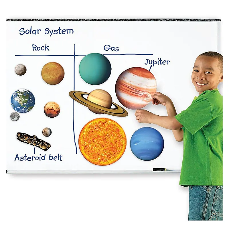 Sistem solar magnetic Learning Resources 9 ani [2]