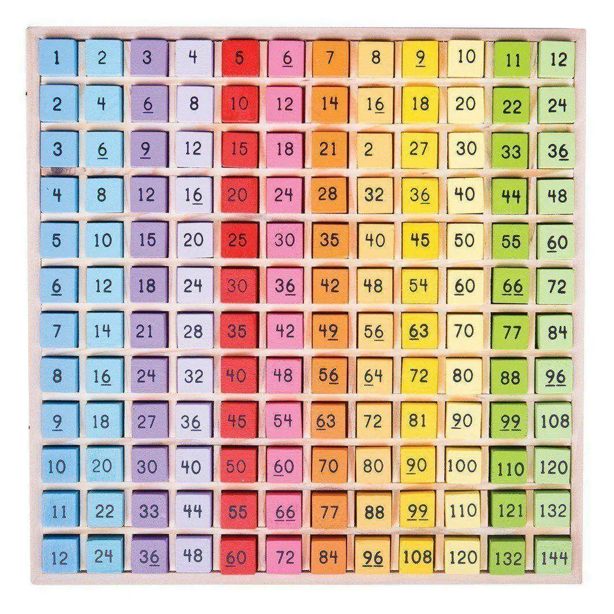 Tabla inmultirilor BIGJIGS Toys 3 ani+ [3]