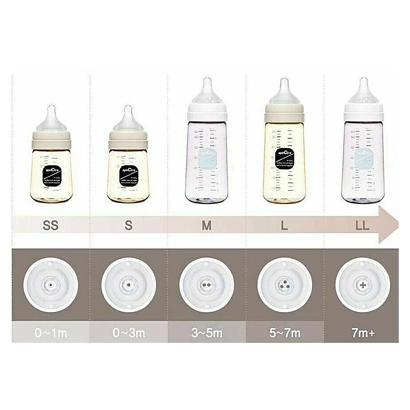 Tetine premium de silicon - marime L SPECTRA 7 luni [1]