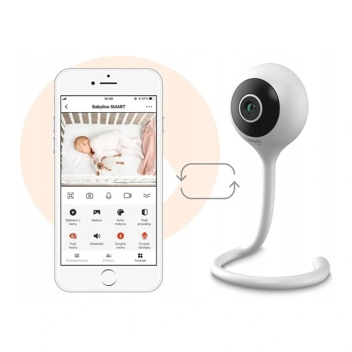 Video monitor, Babyline Smart, cu cablu USB, Conexiune Wifi, Comunicare bidirectionala, Senzor de temperatura, Alb [5]