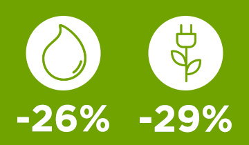 Vaporella Next VN18.35 - Save energy and water
