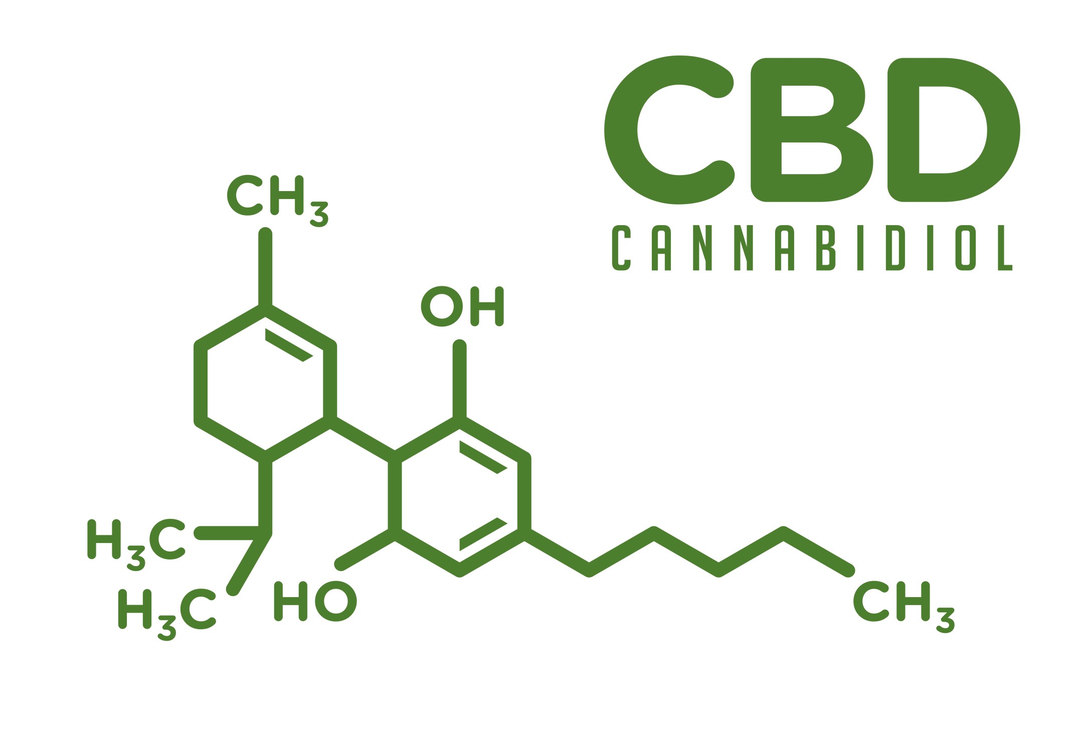 Ce este CBD?