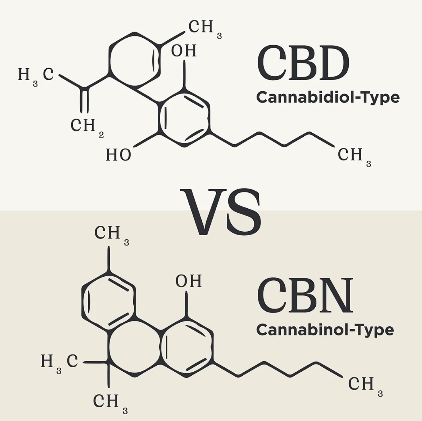 Care este diferenta dintre CBD si CBN?