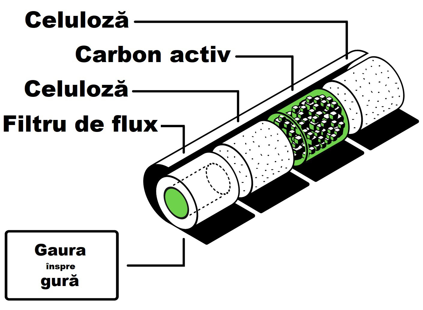 Utilizare filtre Hybrid Filters