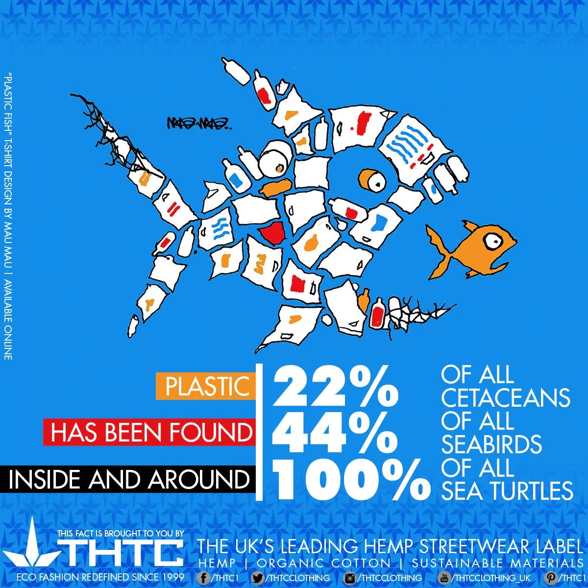 Tricou THTC Plastic Fish - Canepa/Bumbac - Albastru [2]