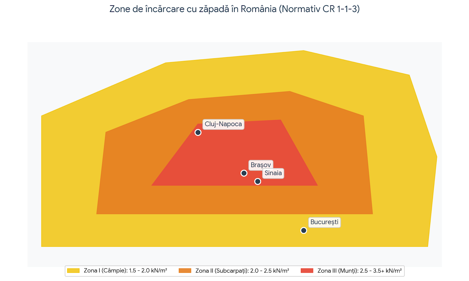 zona de incarcare cu zapada in Romania