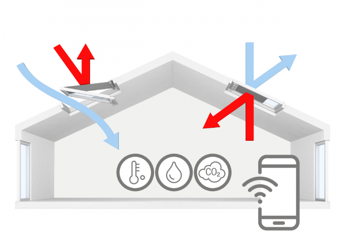 kit-control-climatic-velux-active-kix300-senzor-co2.jpg [3]