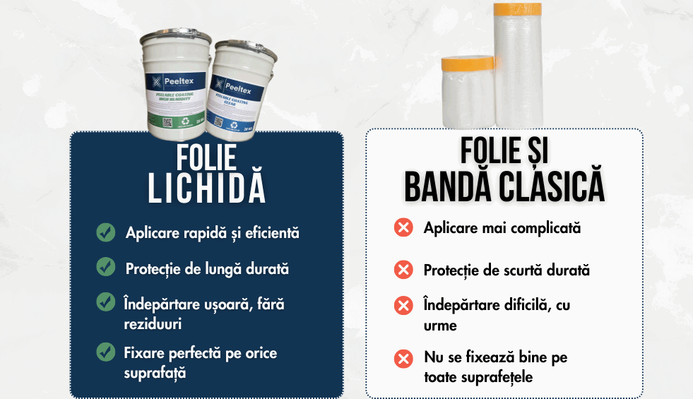 De ce să lucrezi cu folie lichidă?