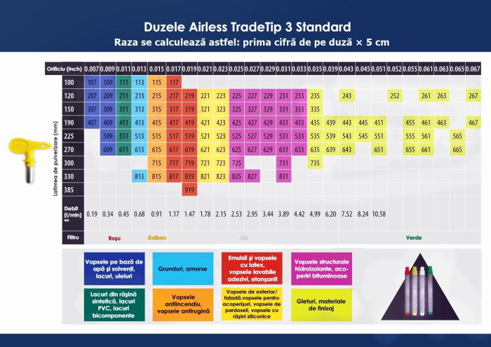 Duza, airless, Wagner, TradeTip 3, 267, 0.067, inch, 20, 0553267 [5]