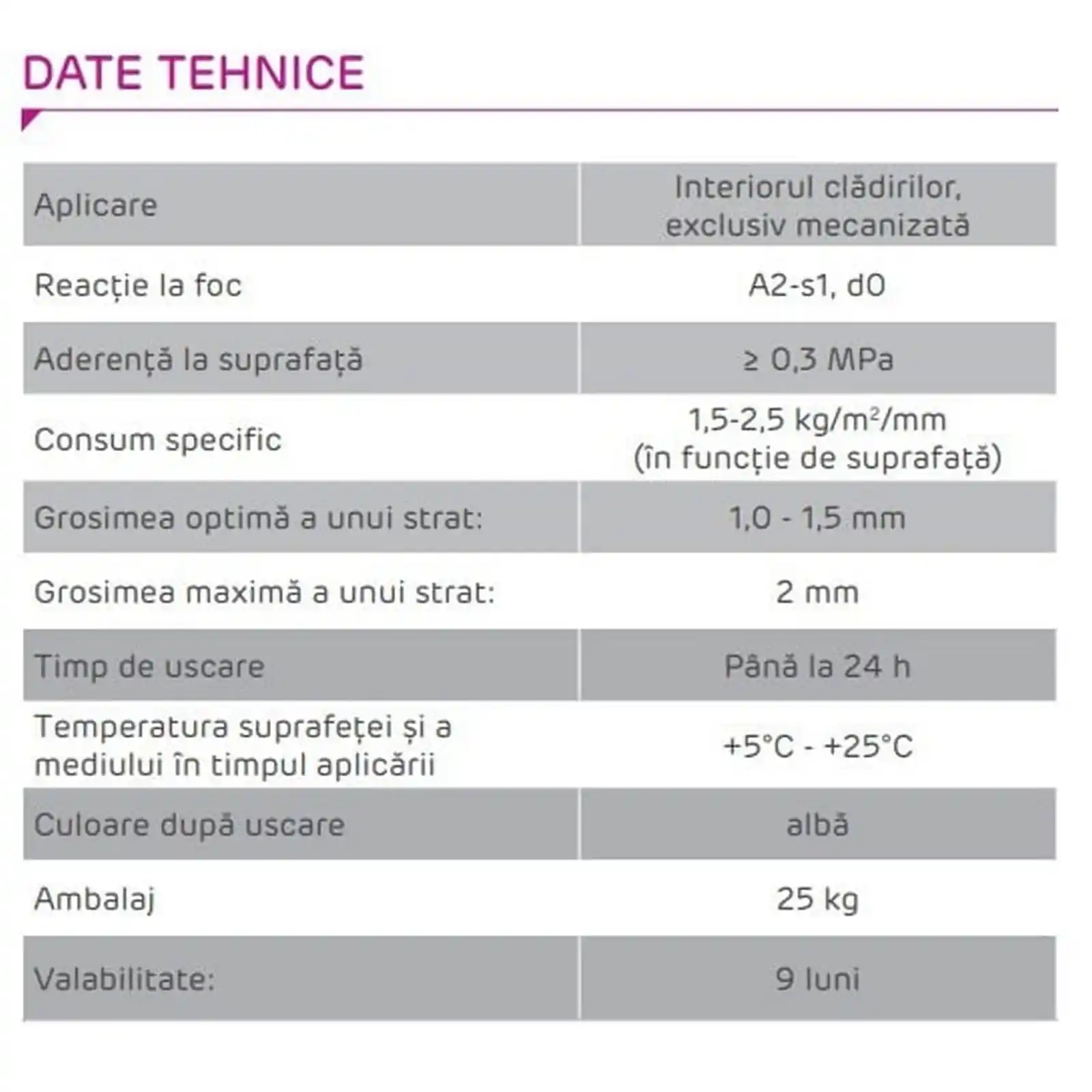 Glet autonivelant, gata preparat, la galeata, Nida EXCELLENCE, Siniat, la palet 24 galeti x 25 Kg [3]