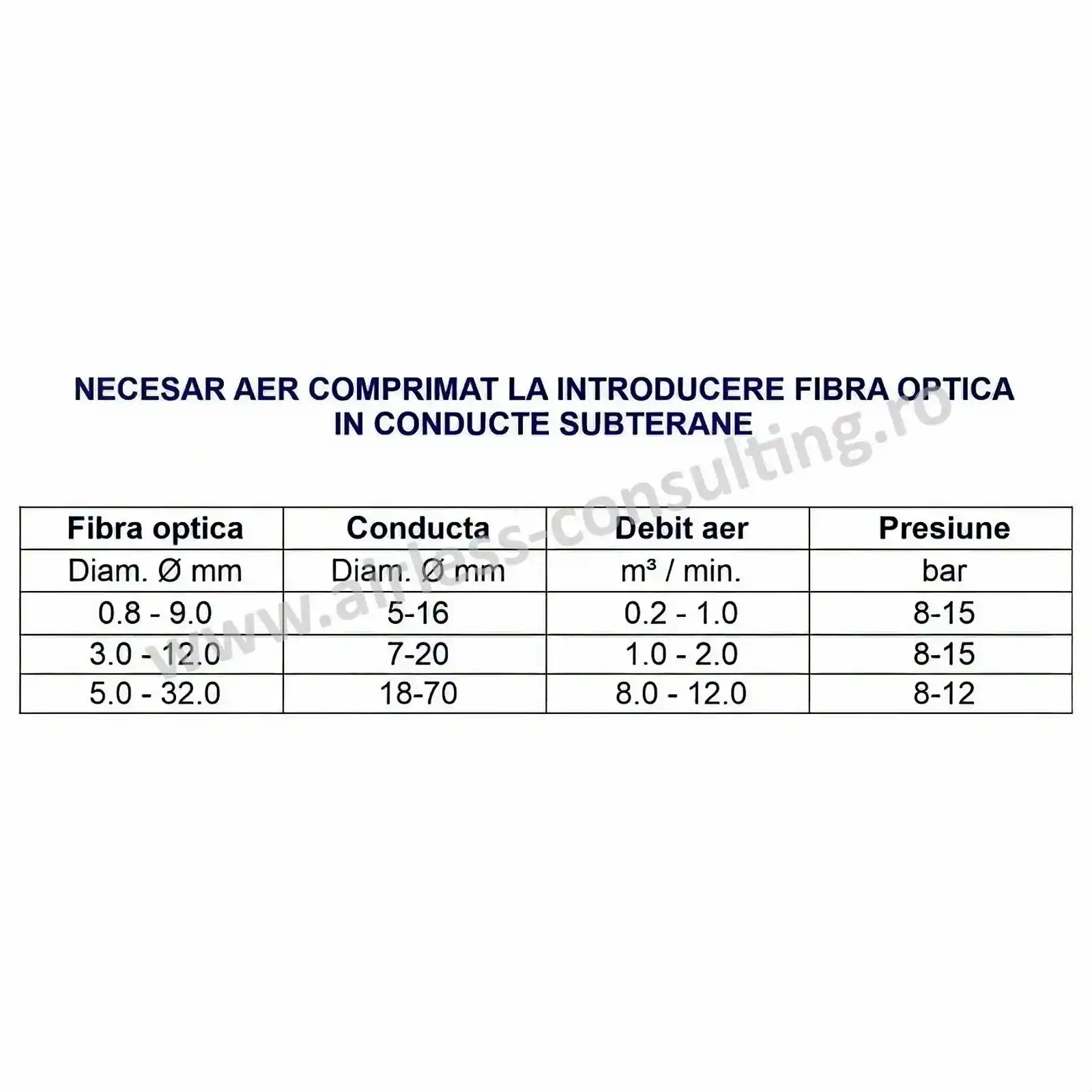 VRK FIBRA Motocompresor 1000l/min 15 bar motor benzina Honda, pe roti [2]