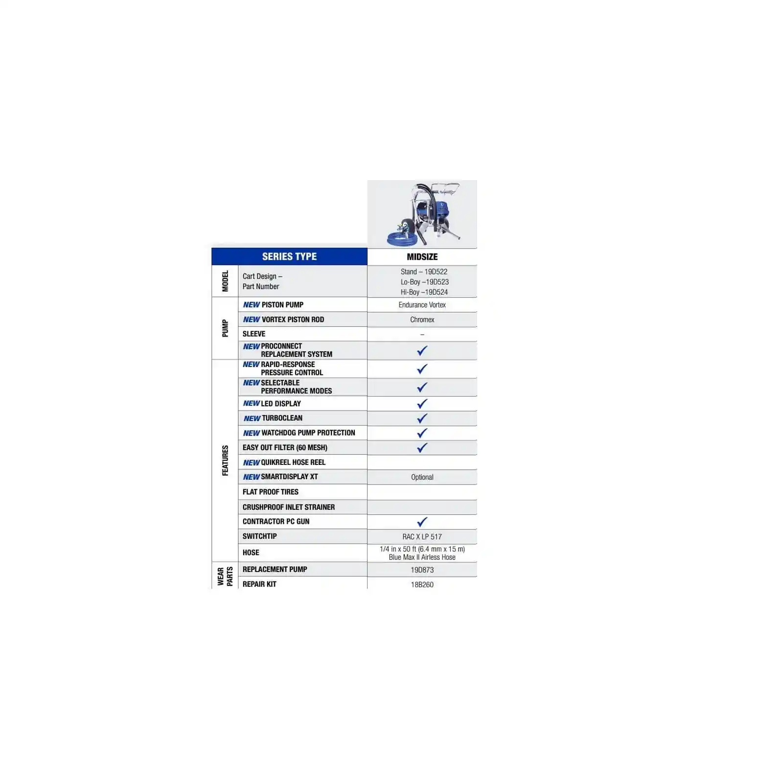 Pompa de zugravit, vopsit, Graco, Ultra 495 XT, airless, 230V [6]
