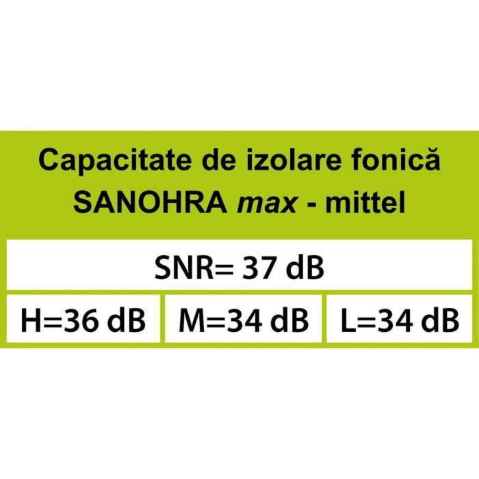 Dopuri de urechi pentru adulti, pentru protectia auzului impotriva zgomotului, SNR 37dB, 12 bucati, spuma, verde, SANOHRA Max [8]
