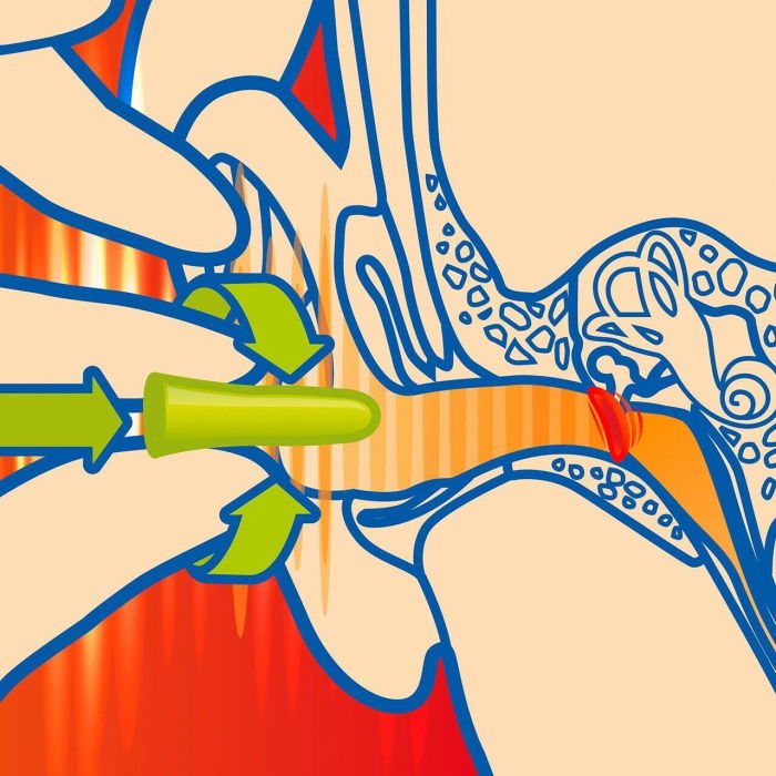 Dopuri de urechi pentru adulti, pentru protectia auzului impotriva zgomotului, SNR 37dB, 12 bucati, spuma, verde, SANOHRA Max [4]