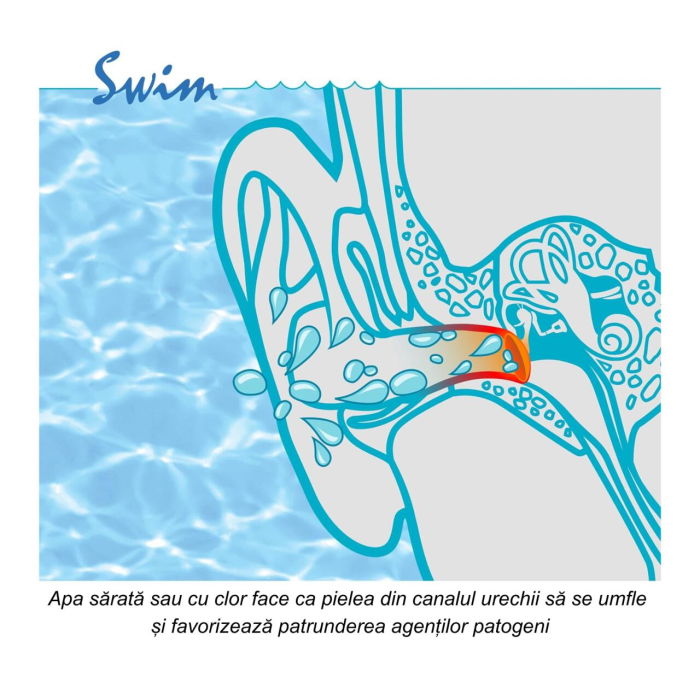 Dopuri de urechi pentru inot, impiedica patrunderea apei in urechi la adulti, reutilizabile, hipoalergenice, albastre, SANOHRA Swim [7]