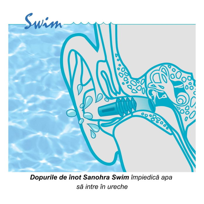 Dopuri de urechi pentru inot, impiedica patrunderea apei in urechi la adulti, reutilizabile, hipoalergenice, albastre, SANOHRA Swim [6]