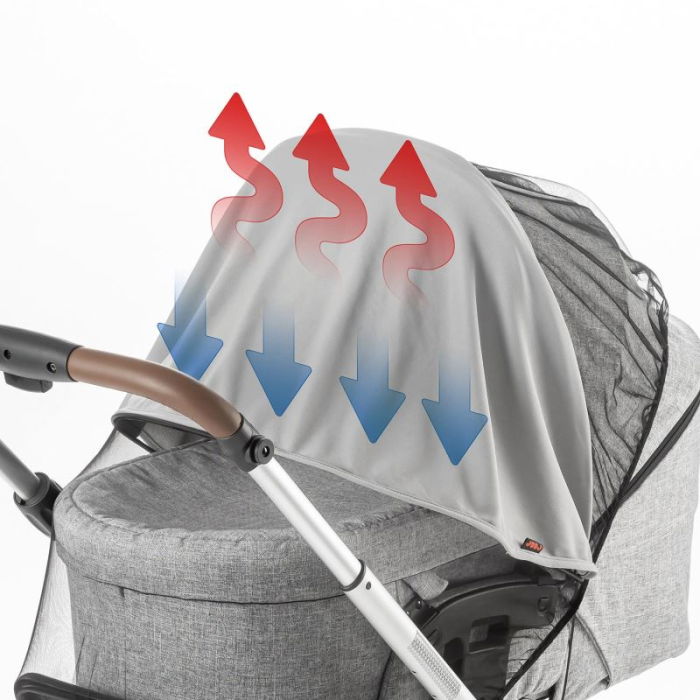Plasa de protectie impotriva soarelui si a insectelor pentru carucioare de bebelusi, REER ShineSafe Bite 84131 [10]