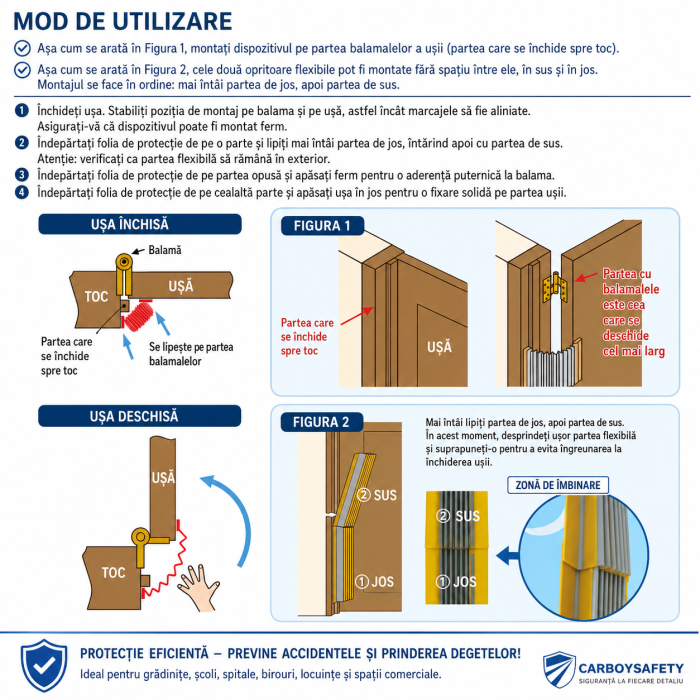 Protecție degete copii – Siguranță uși casă, școli și grădinițe [13]
