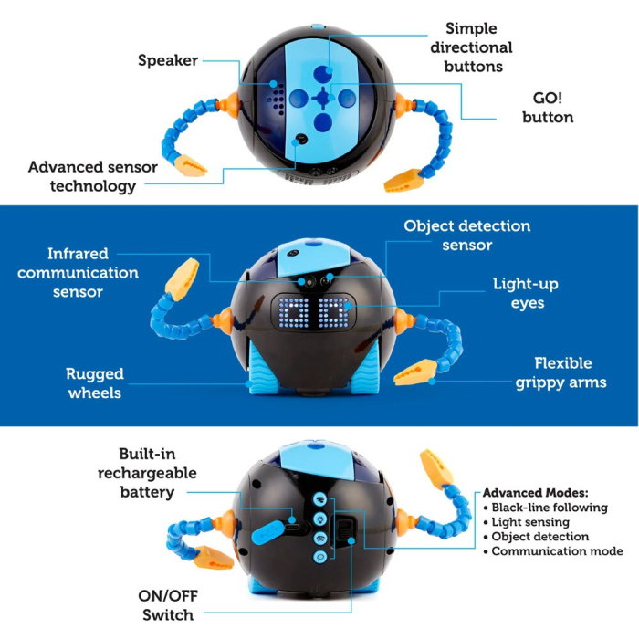 Robotel STEM - Coopera, z [2]