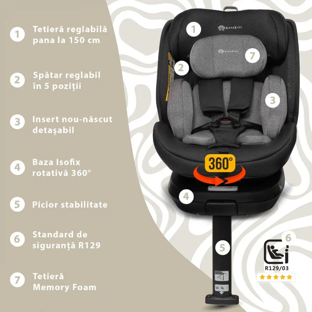 Scaun auto Appekids, I-SIZE, 40-150 cm, Rear Facing 360°, Pro Confort - Gri [3]