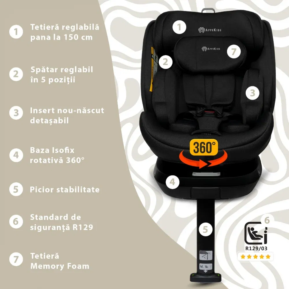 Scaun auto Appekids, I-SIZE, 40-150 cm, Rear Facing 360°, Pro Confort - Negru [4]
