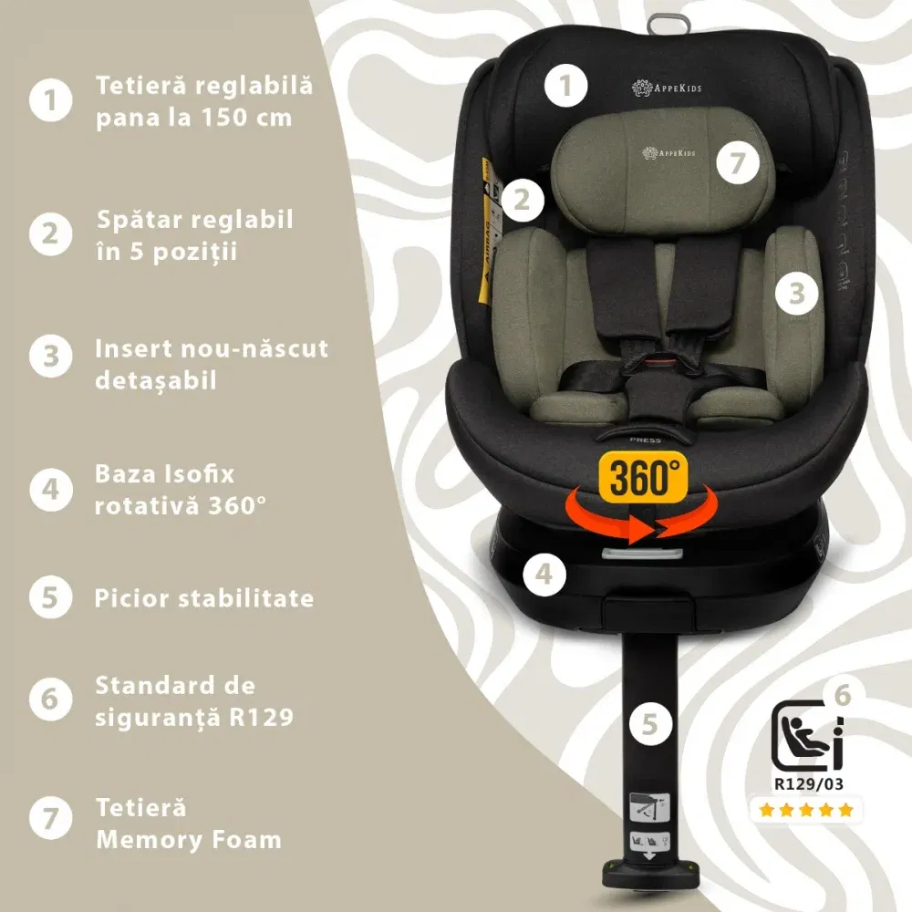 Scaun auto Appekids, I-SIZE, 40-150 cm, Rear Facing 360°, Pro Confort - Verde [6]