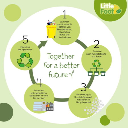 Carucior Cu Maner Si Set Galetica - plastic reciclat [2]