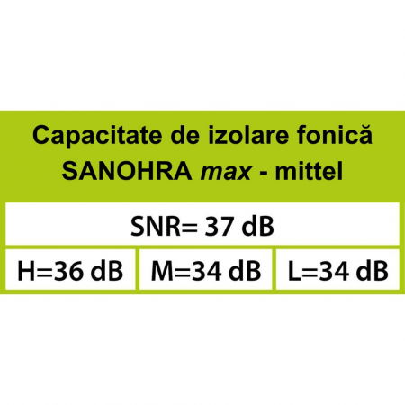 Dopuri de urechi pentru adulti, pentru protectia auzului impotriva zgomotului, SNR 37dB, 12 bucati, spuma, verde, SANOHRA Max [7]