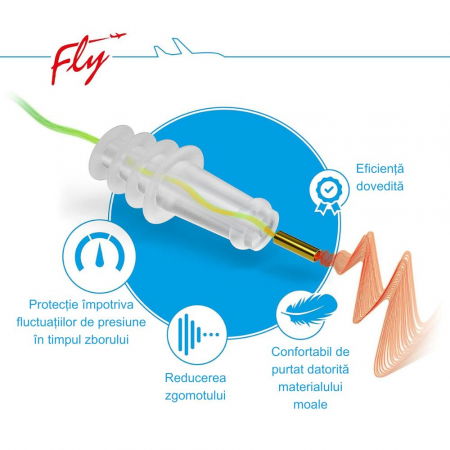 Dopuri pentru protectia urechilor la adulti pe timpul zborului cu avionul, transparente, reutilizabile, hipoalergenice, SANOHRA Fly [7]
