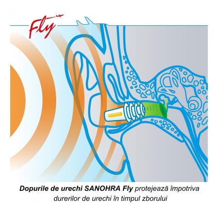 Dopuri pentru protectia urechilor la adulti pe timpul zborului cu avionul, transparente, reutilizabile, hipoalergenice, SANOHRA Fly [6]