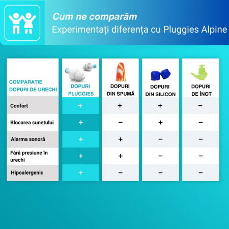 Dopuri urechi copii 3–12 ani SNR 25 dB – zgomot și apă, Alpine [6]