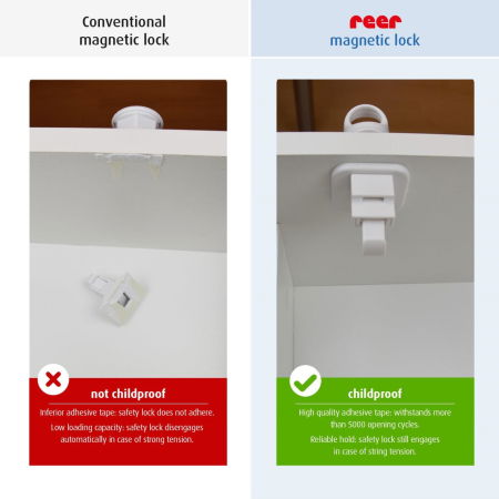 Incuietoare magnetica pentru sertare si usi de dulapuri Reer 51030 [5]