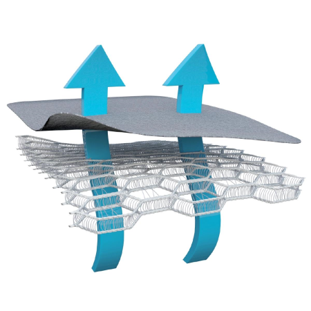 Protectie antitranspiratie pentru carucioare AirCuddle COOL SEATSTROLLER RED CS-S-RED [3]