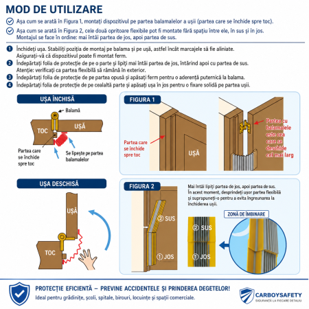 Protecție degete copii – Siguranță uși casă, școli și grădinițe [12]