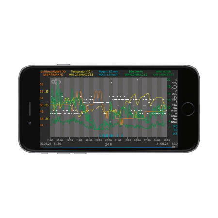 Sistem meteo SmartHome cu masurare temperatura, umiditate, precipitatii si viteza vant, data logger cu comunicare cu smartphone WEATHERHUB, TFA 31.4005.02 [8]