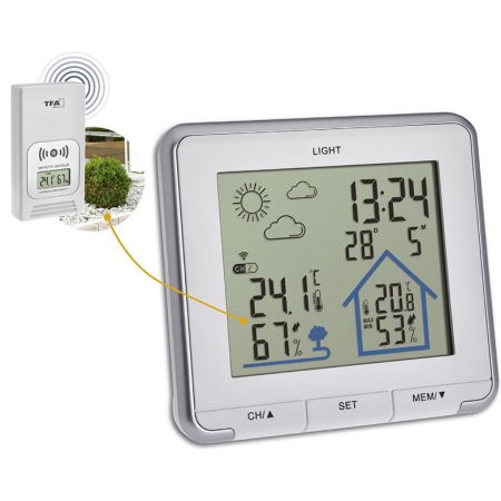 Sisteme De Siguranță Copii - Statie meteo wireless LIFE TFA 35.1153.02, cu transmitator wireless extern inclus, alba