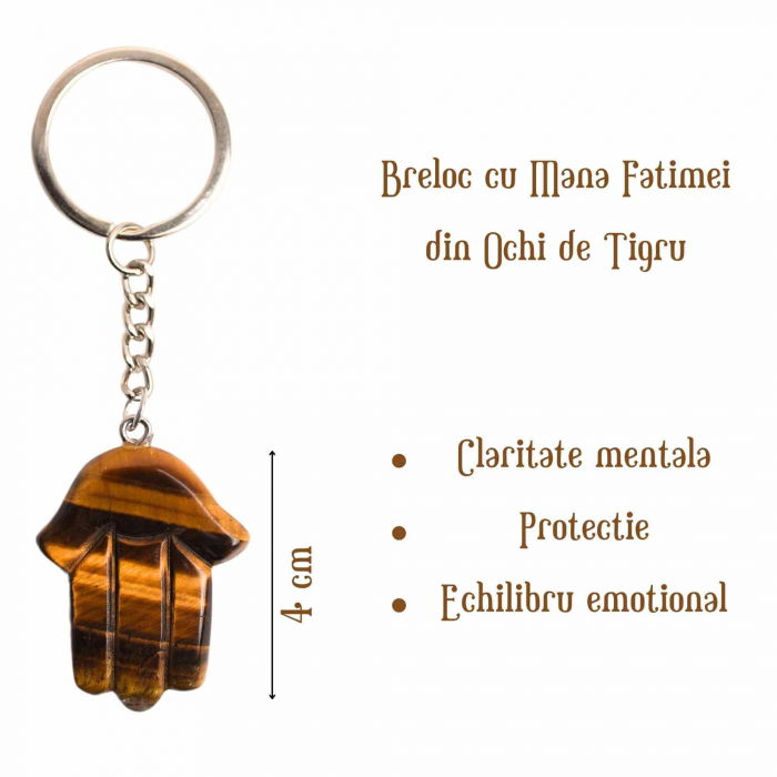 Breloc cu Mana Fatimei din Ochi de Tigru - Protectie, Noroc si Energie Pozitiva [2]