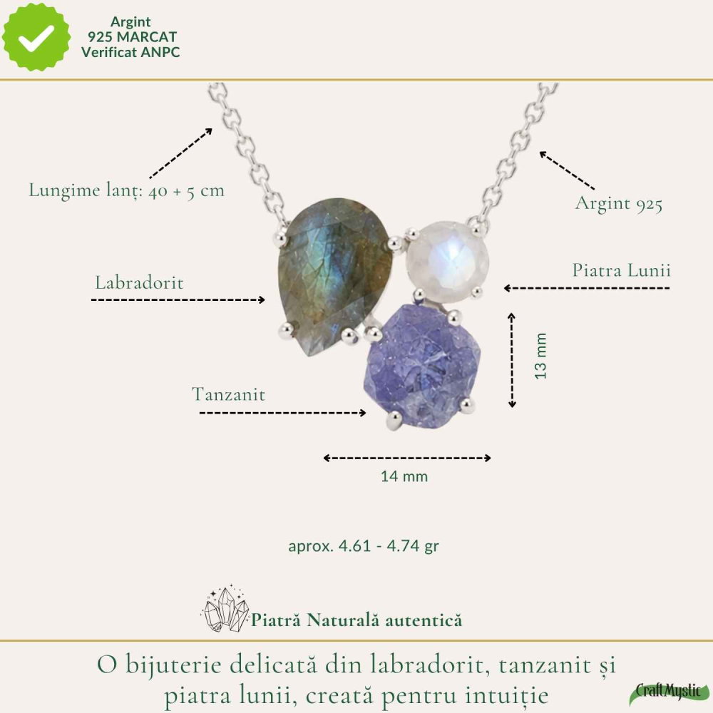 Colier Argint 925 cu Labradorit, Tanzanit Si Piatra Lunii – Intuitie si Echilibru [4]
