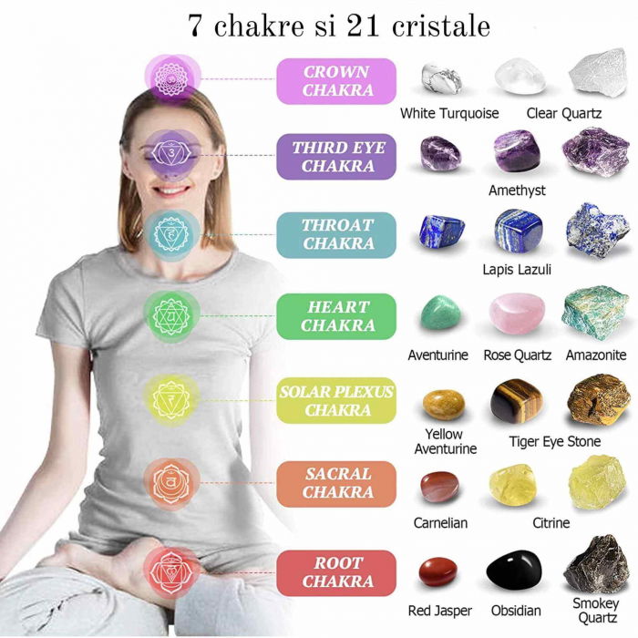 Set 28 piese cu cristale vindecatoare naturale - Contine 14 cristale naturale polisate si 7 pietre brute, sfera, pendul, selenit, bratara, colier, cristal stanca, pietre sparte [4]