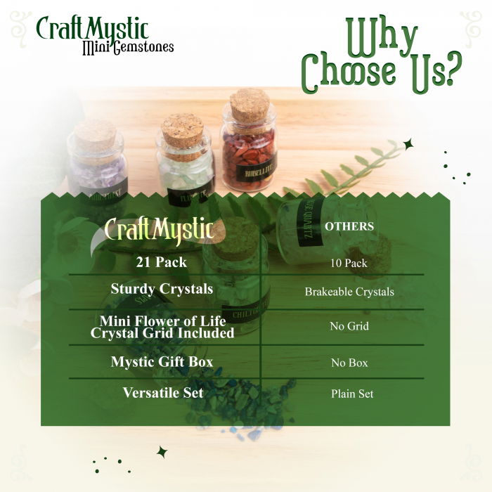 Set 21 Sticlute cu Mini Cristale si Pietre Semipretioase pentru Ritualuri Magice [8]