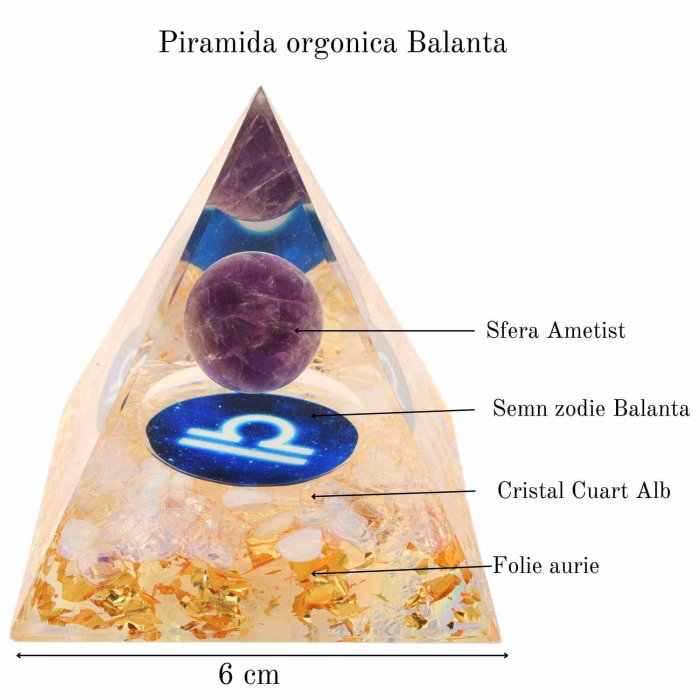 Piramida de Energie Orgonica cu Cristale de Vindecare specifice a Zodiilor pentru Relaxare, Meditatie si Ornament [2]