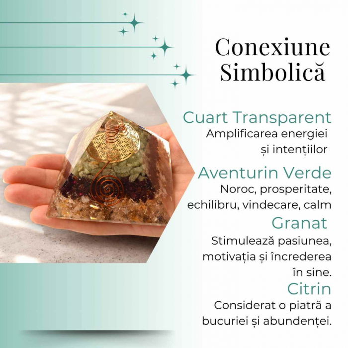 Piramida orgonica 5.5 cm cu trei tipuri de cristale Citrin, Aventurin verde si Granat - Energie, Prosperitate și Echilibru [4]