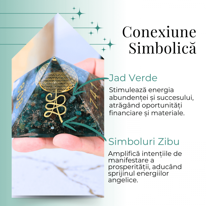 Piramida orgonica cu simboluri Zibu cu Jad verde - Prosperitate [3]