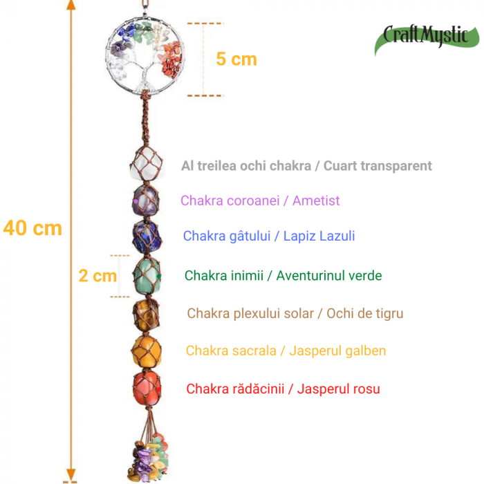 Ornament de agatat tematica pietre chakra - Contine arborele vietii lucrat manual cu pietre semipretioase si cristale vindecatoare a celor 7 chakre [2]