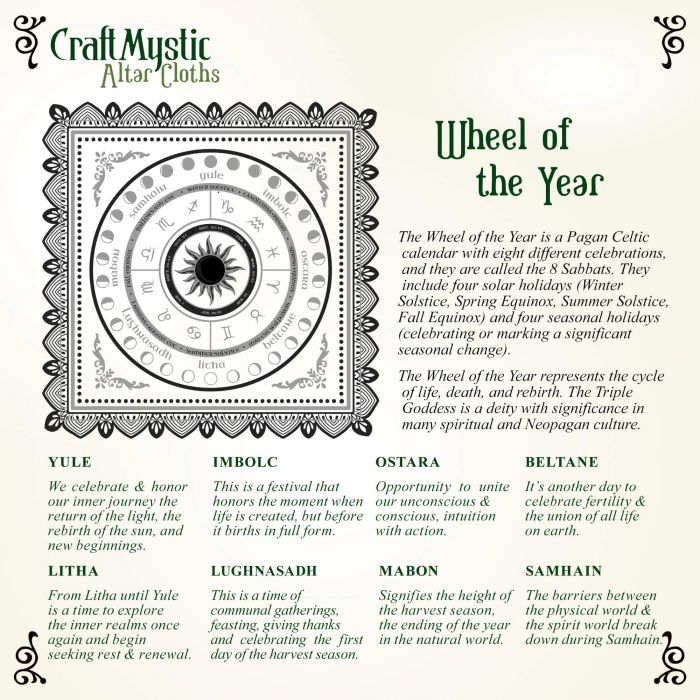 Set 2 Panze cu design unic pentru altar magic - Decor perete [4]