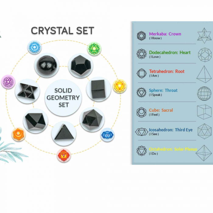 Set de Geometrie pentru cele 7 chakre cu Turmalina Neagra, Cristale Reiki si Talismane pentru Noroc - Cadoul Ideal pentru Casa Noua si Echilibrare Spirituala [3]