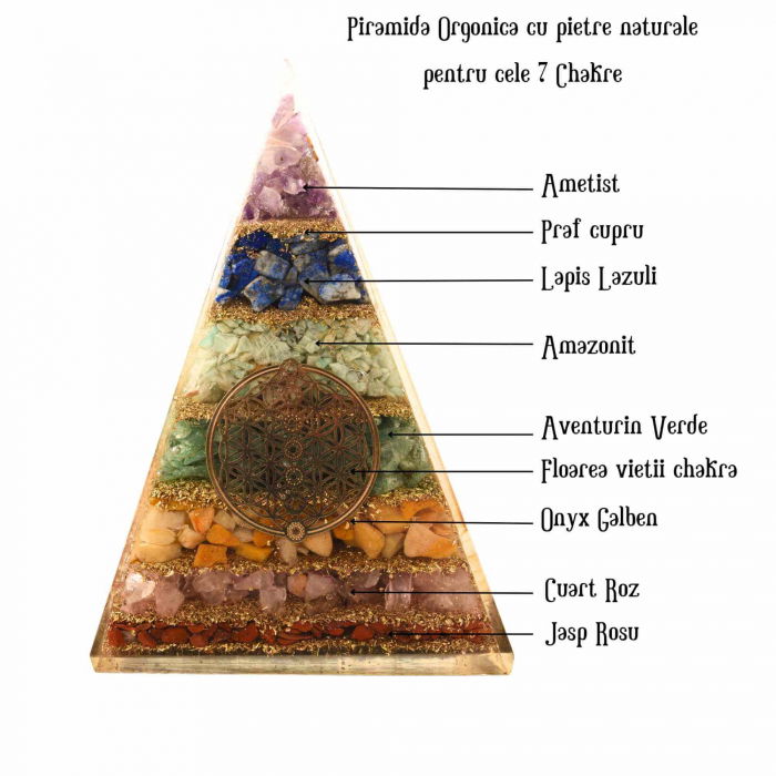Piramida Orgonica de 11.5 cm cu 7 Pietre Naturale pentru Cele 7 Chakre si Simbolul 'Floarea Vietii' - Protectie impotriva Radiatiilor EMF si Amplificare a Energiei Pozitive [2]