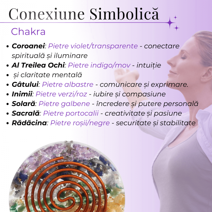 Colier Reglabil Orgonic cu Pietre pentru Cele 7 Chakre si Semnul "Puterii" Spirala [2]