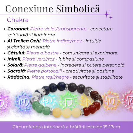 Bratara a 7 Chakre cu Margele de 12 mm din Pietre Semipretioase Naturale - Echilibru si Vindecare [2]