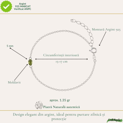 Bratara Argint 925 cu Moldavit Oval Natural – Intuitie si Evolutie Personala [3]